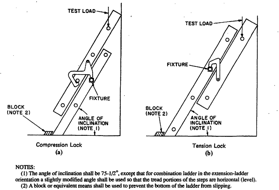 Fig. 8 Lock Tip Load Test