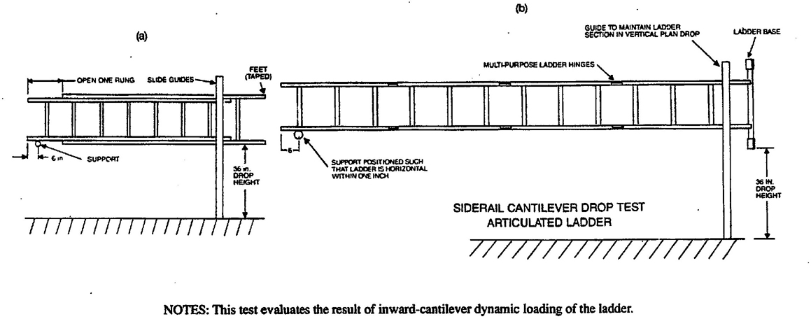 Fig. 15 Side-Rail Cantilever Dynamic Drop Test