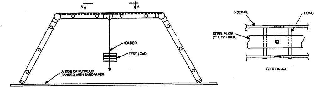 Fig. 18 Scaffold Bending Strength Test